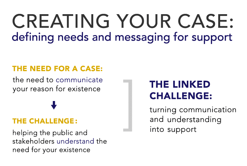 Creating your case flowchart