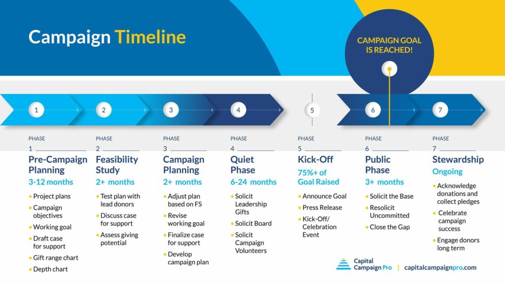 campaign timeline graphic