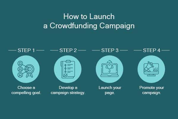 how to launch a crowdfunding campaign graphic