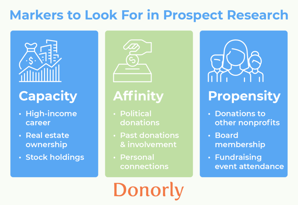 markers to look for in prospect research
