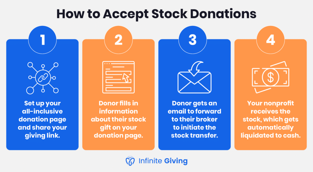 how to accept stock donations graphic