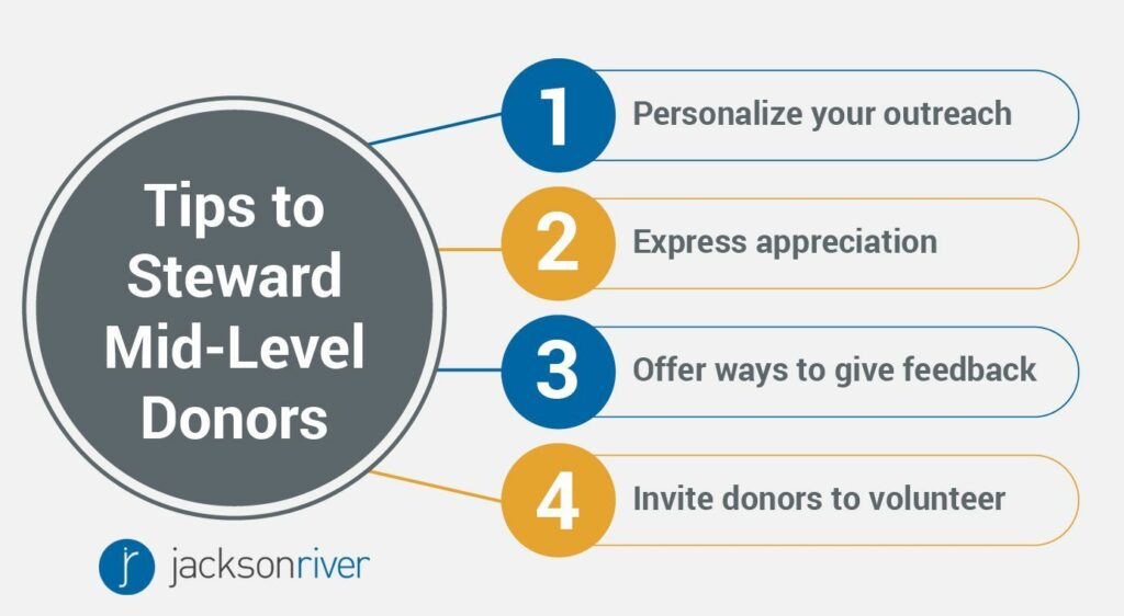 tips to steward lid-level donor graphic