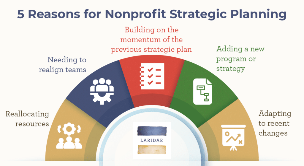 5 reasons for nonprofit planning graphic