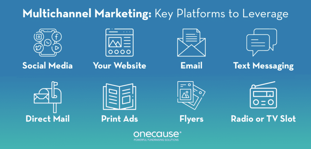 graphic showing key platforms to leverage for marketing