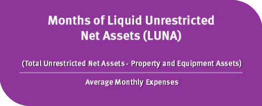 purple graphic that states Months of Liquid Unrestricted Net Assests