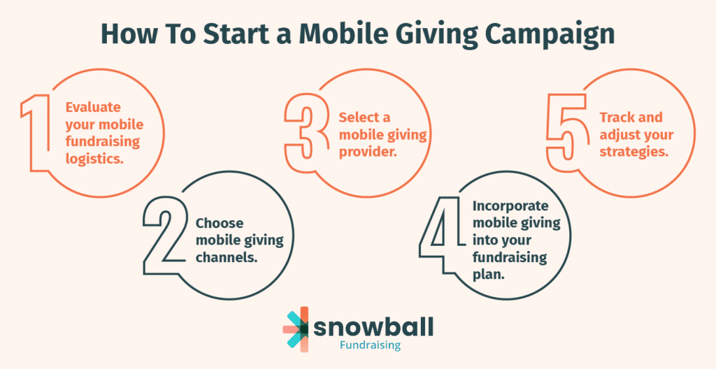 image of mobile giving process